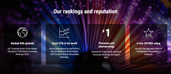 莫纳什大学马来西亚分校的排名
